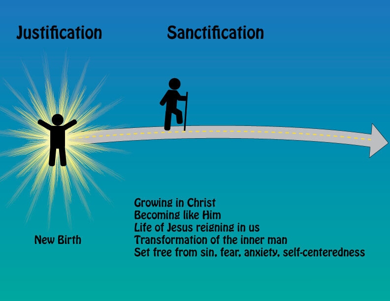 Justification-and-Sanctification.jpg